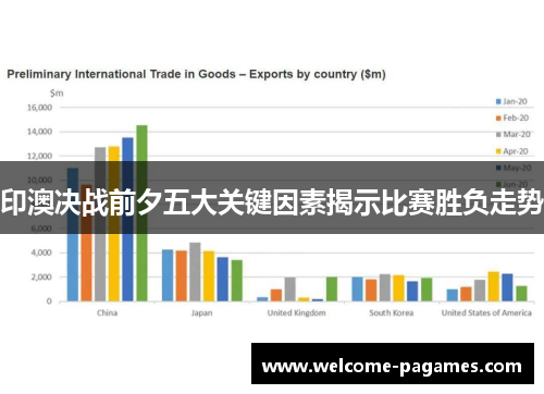 印澳决战前夕五大关键因素揭示比赛胜负走势 印澳决战前夕五大关键因素揭示比赛胜负走势