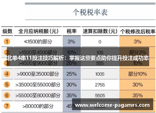 北单4串11投注技巧解析:掌握这些要点助你提升投注成功率 北单4串11投注技巧解析:掌握这些要点助你提升投注成功率