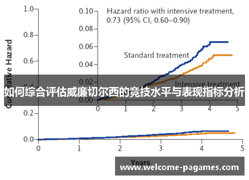 如何综合评估威廉切尔西的竞技水平与表现指标分析 如何综合评估威廉切尔西的竞技水平与表现指标分析