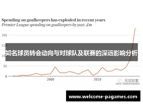 知名球员转会动向与对球队及联赛的深远影响分析