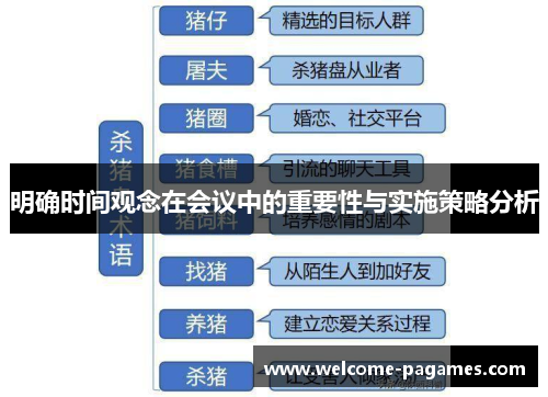 明确时间观念在会议中的重要性与实施策略分析